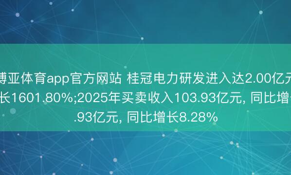 博亚体育app官方网站 桂冠电力研发进入达2.00亿元， 同比增长1601.80%;2025年买卖收入103.93亿元， 同比增长8.28%